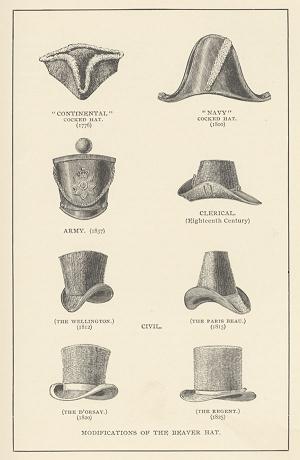 Evolution du couvre-chef en poils de castor entre 1776 et 1815